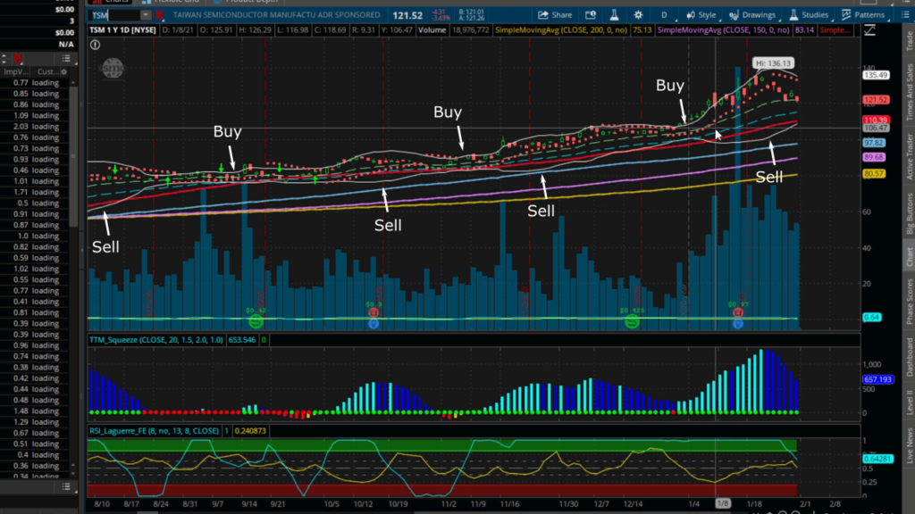 buy and sell options based on Bollinger Bands