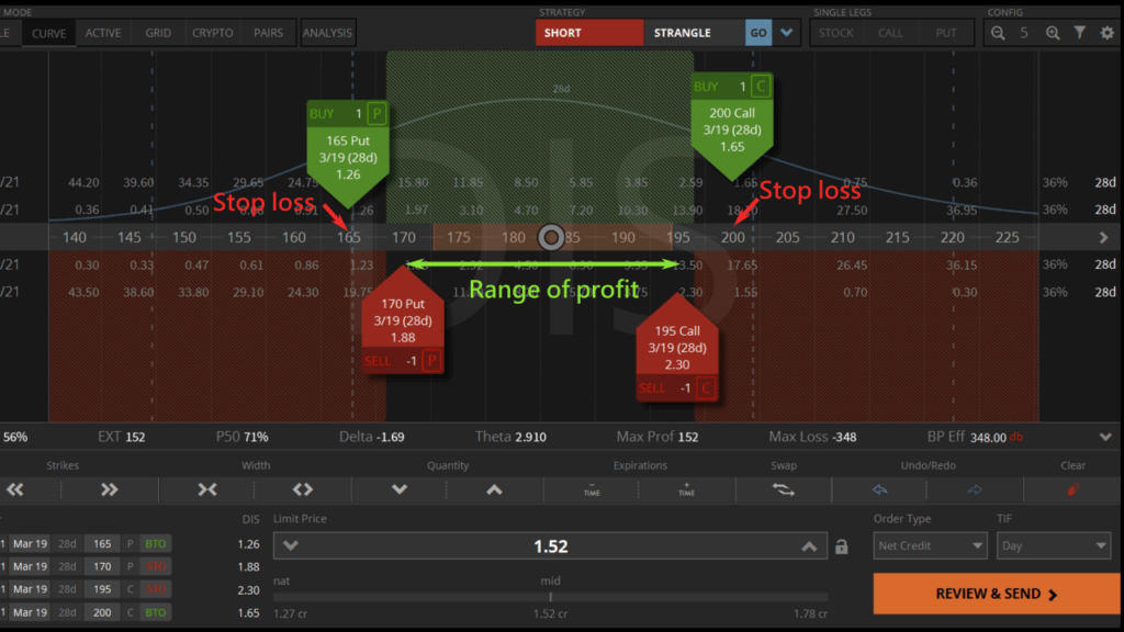 How to Roll Options to Repair Losing Trades - SlashTraders