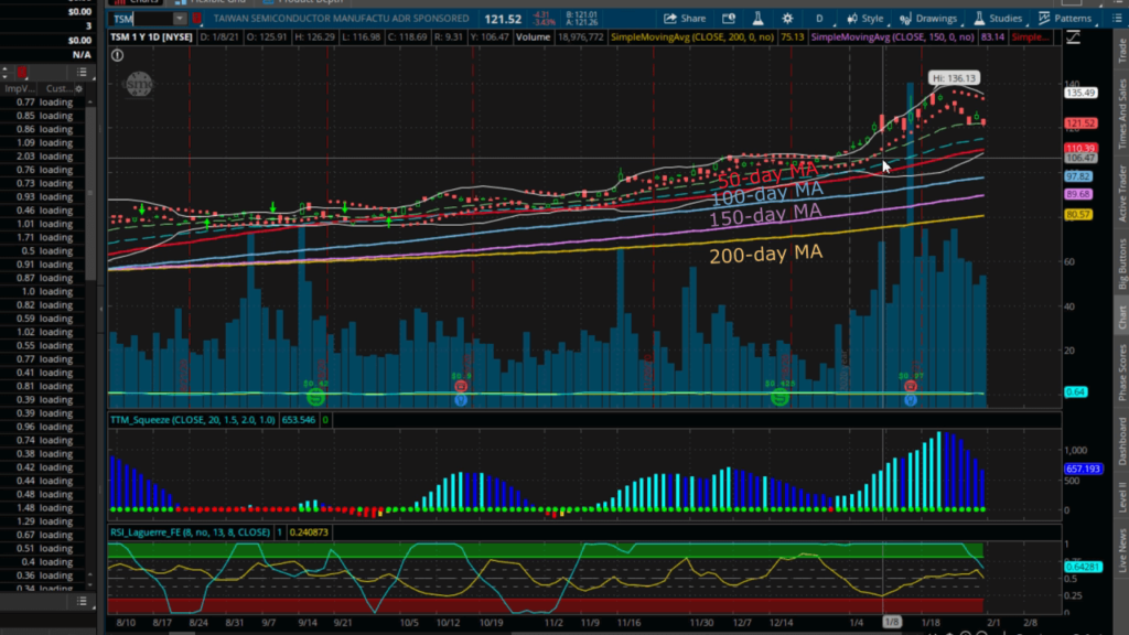 TSM moving averages