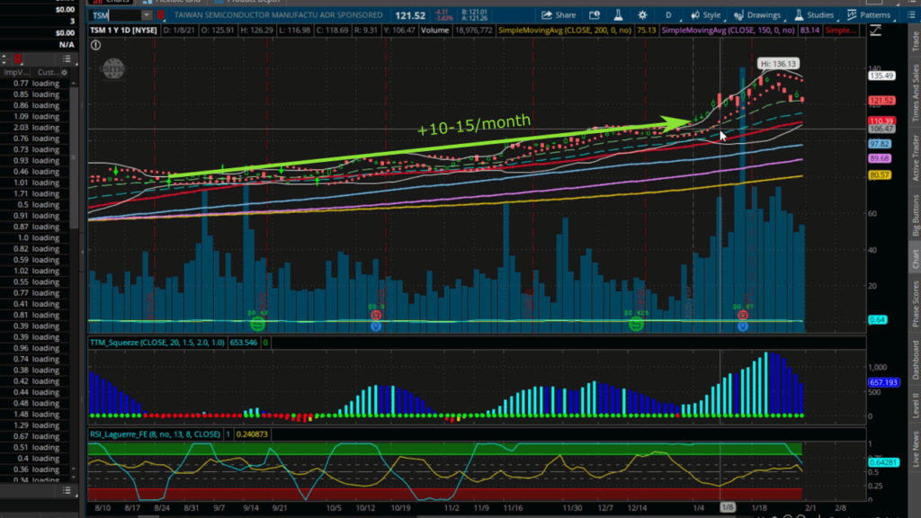 TSMC price trends