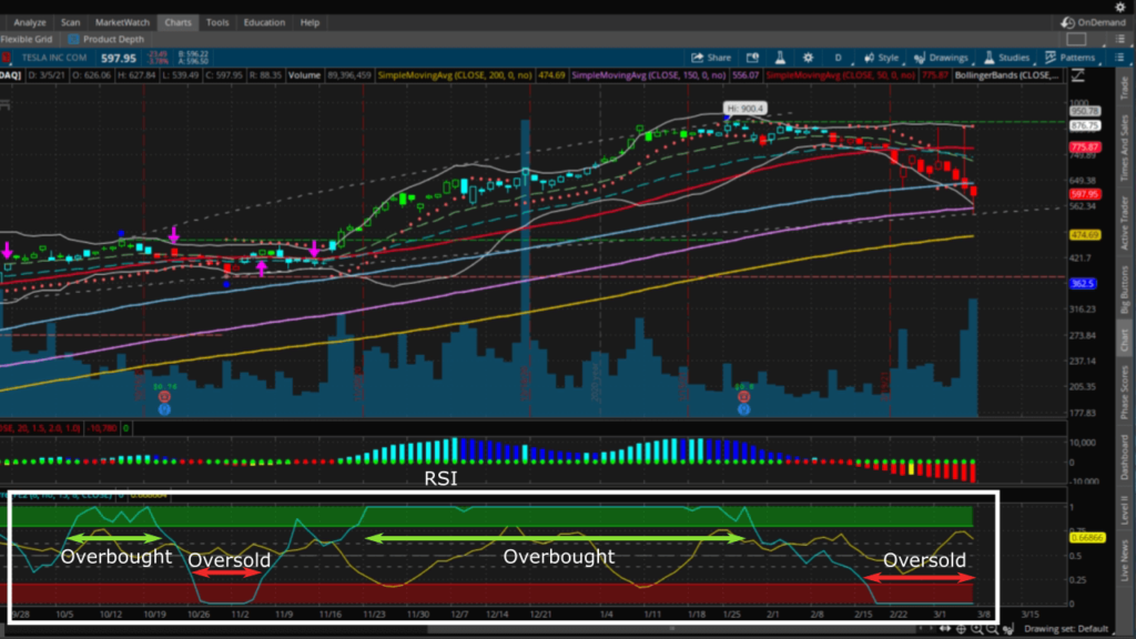 RSI oversold and overbought conditions