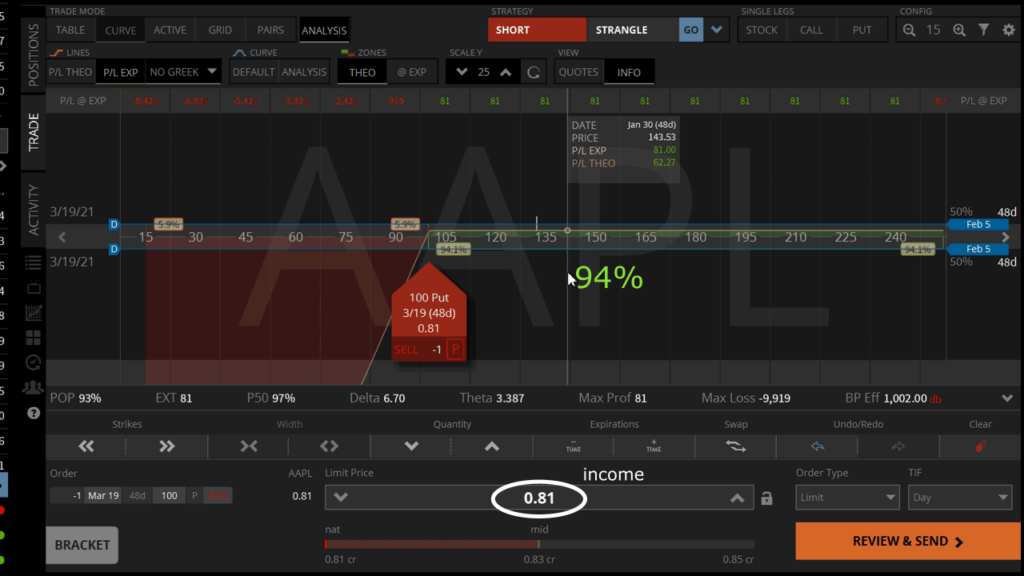 aapl short put options income