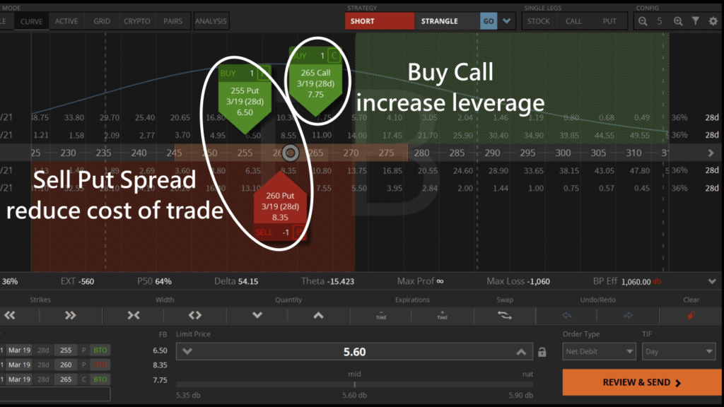 long call and short put spread