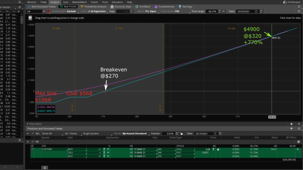 return on capital of FB options trade