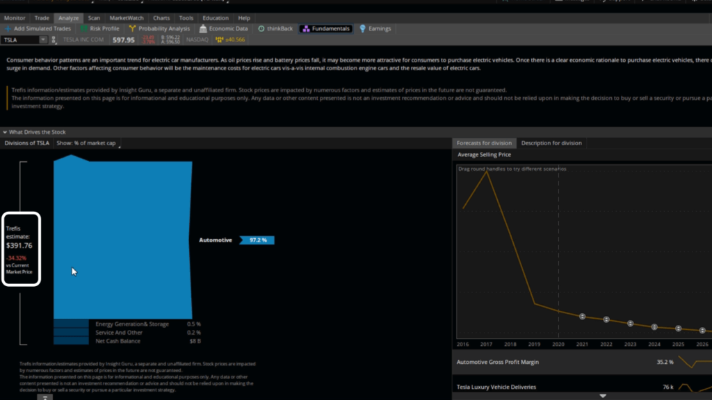 特斯拉股票Trefis估值