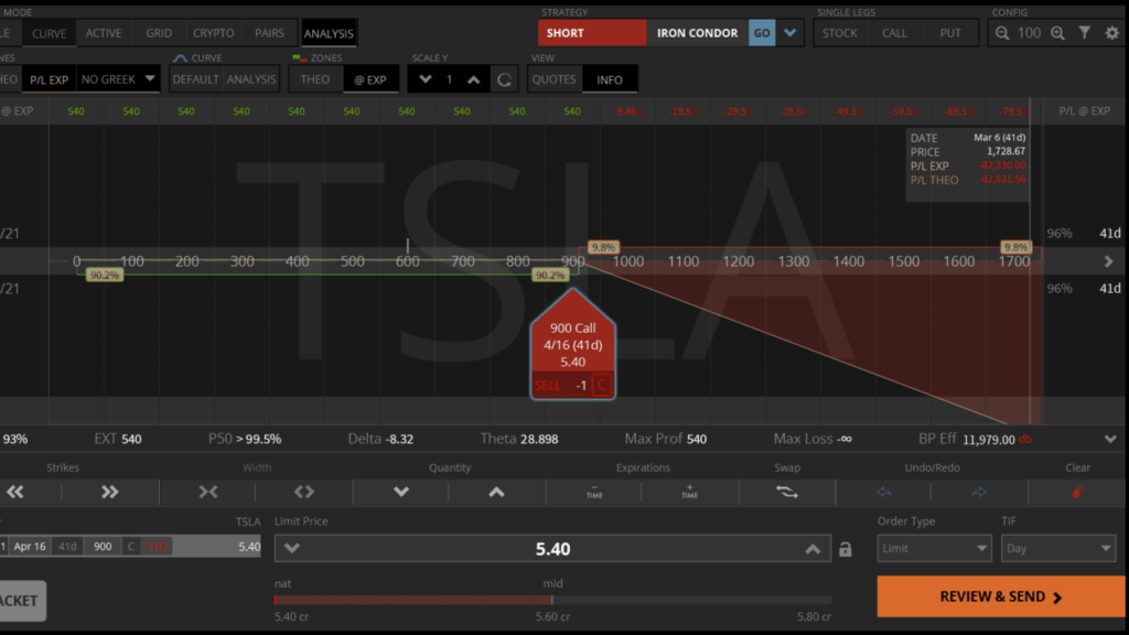 賣特斯拉的call options