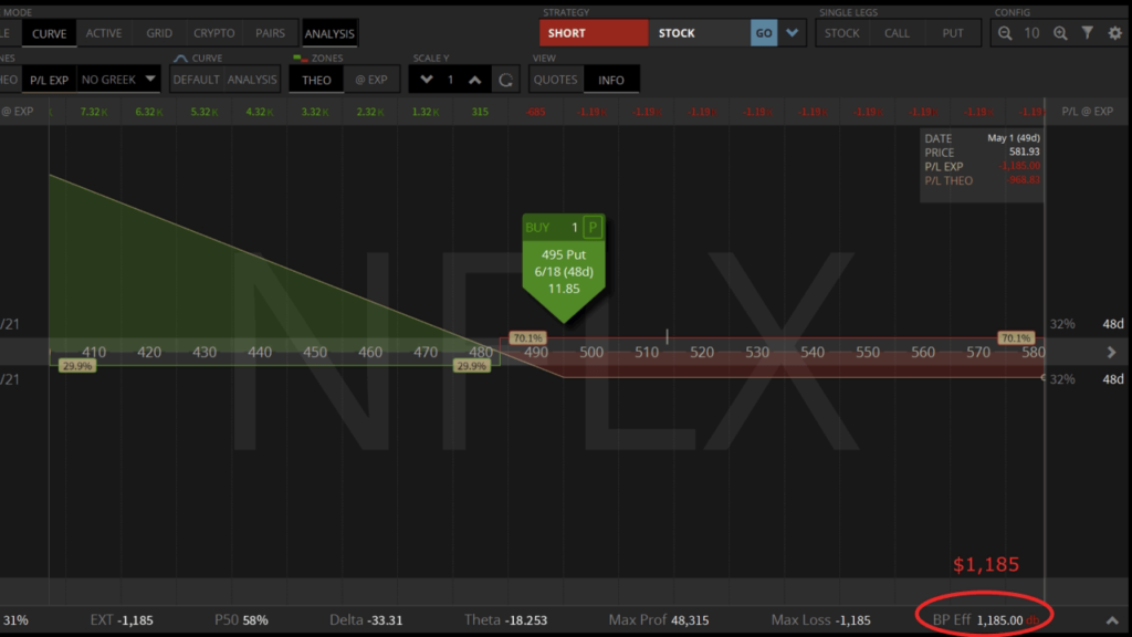 NFLX put options交易成本