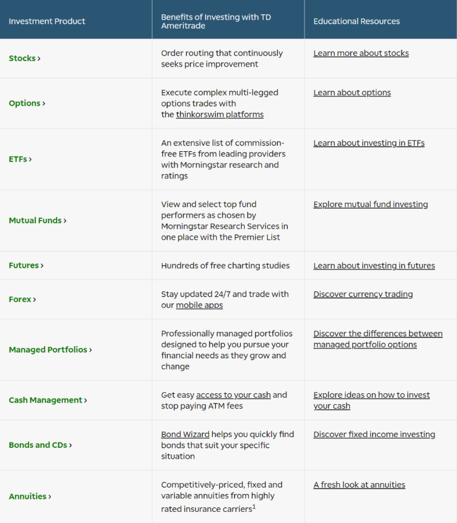 td ameritrade investment products