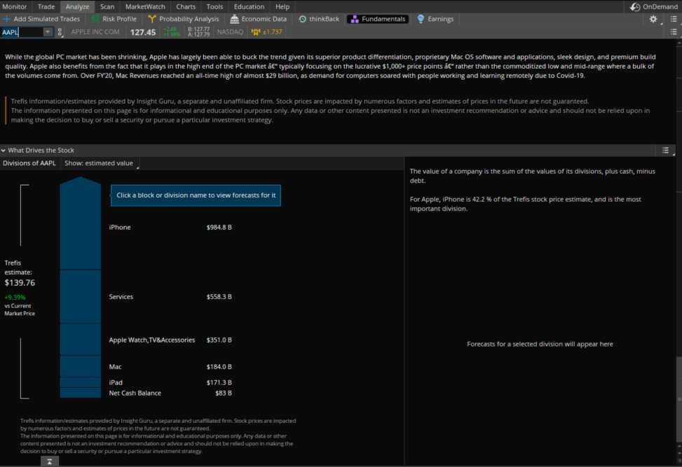 thinkorswim trefis estimate