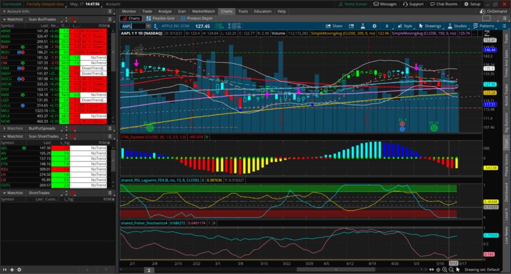 thinkorswim workspace