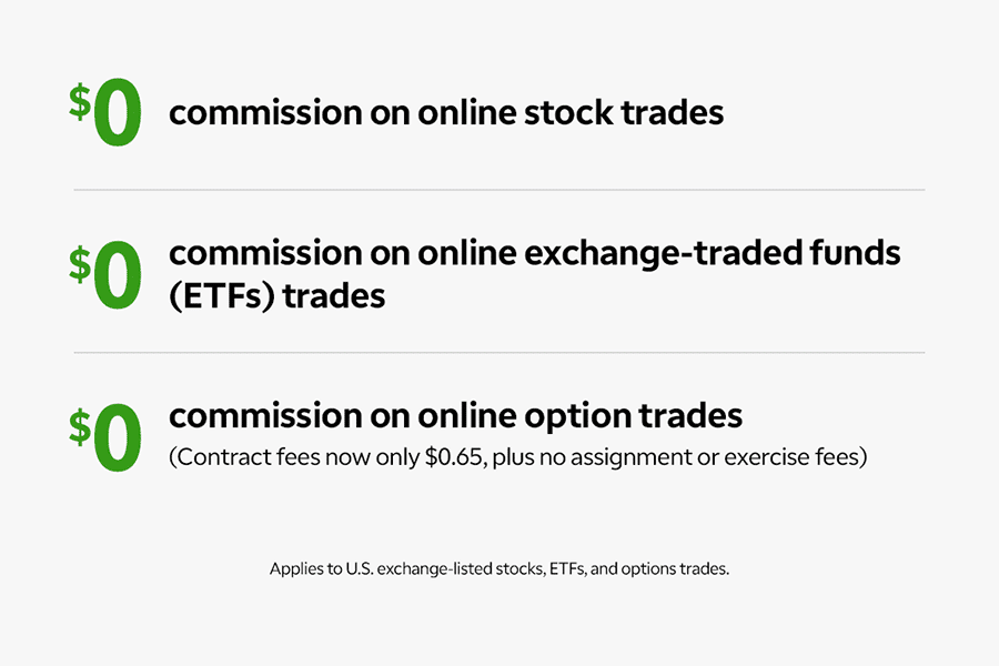 td ameritrade trade fees