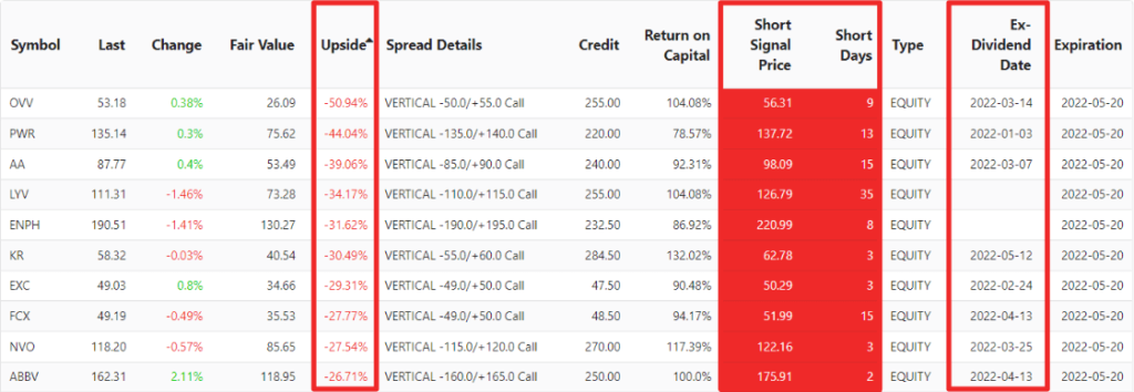 bear call spread columns