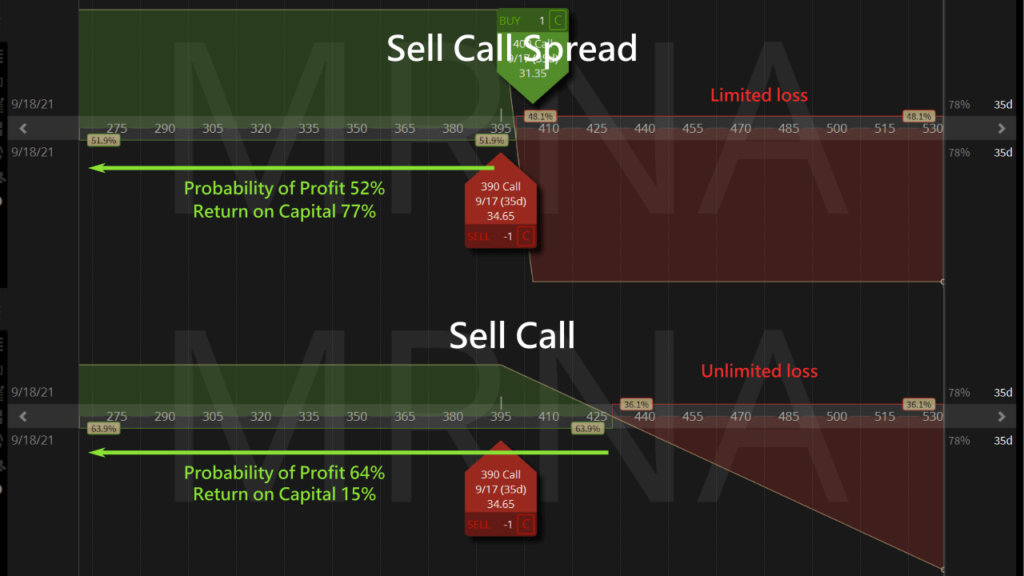 call spread vs call