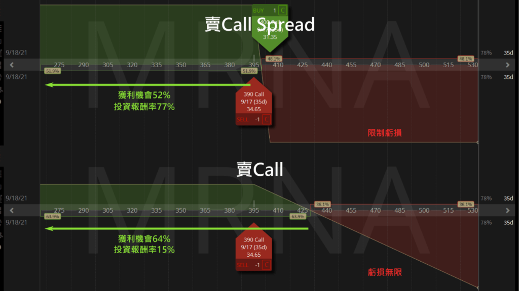 call spread比較call