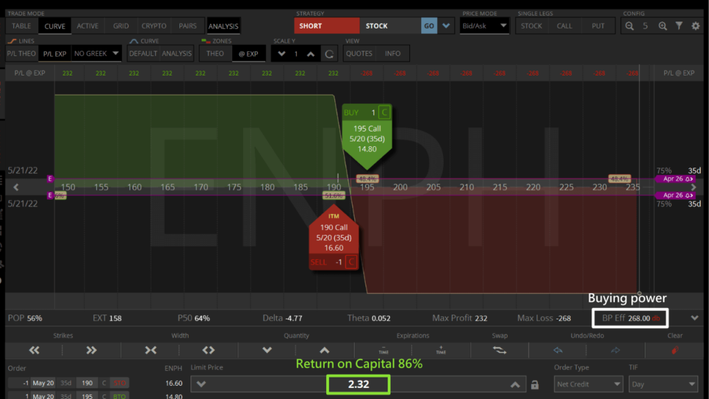 enph atm bear call spread