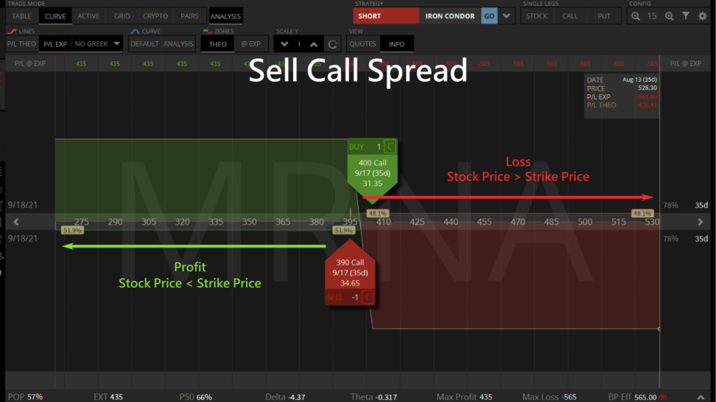 sell call spread