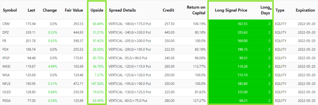 bull put spread screener