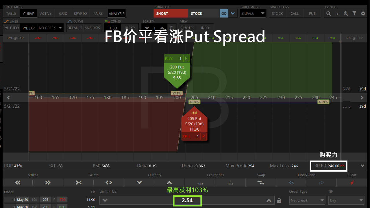什么是期权？一次搞懂Put和Call Options - 斜杠投资达人