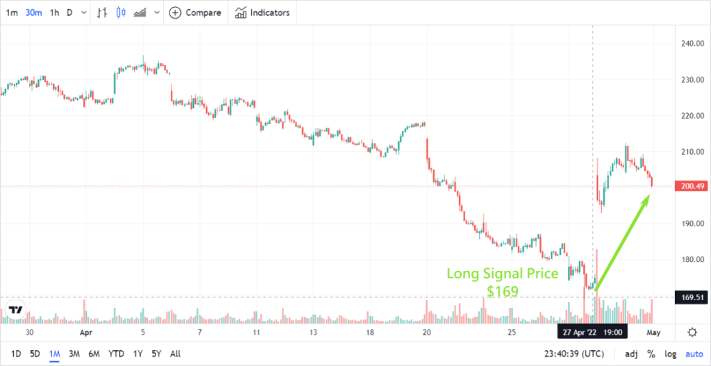 How to Setup Your Telegram Username? Get Real-Time Trade Alerts -  SlashTraders