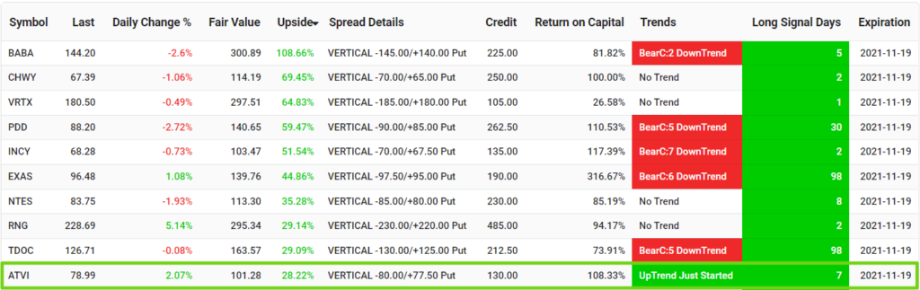 How to Setup Your Telegram Username? Get Real-Time Trade Alerts -  SlashTraders