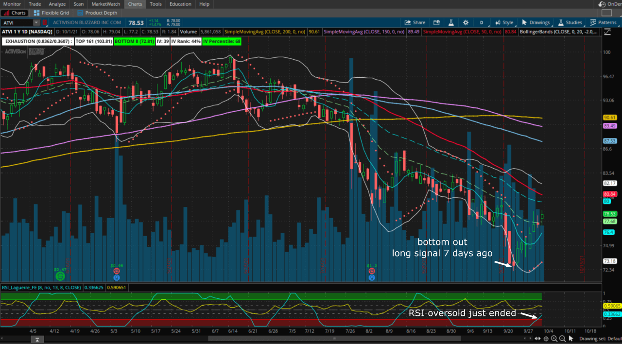 How to Build a Profitable Trading System: Options Strategy Guide ...