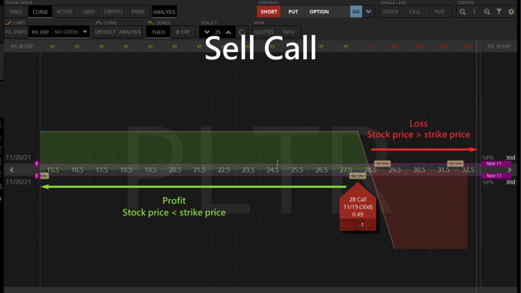 sell call