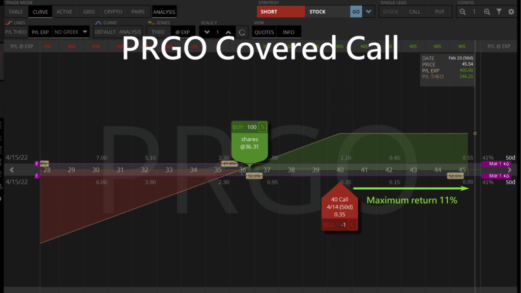 sell prgo covered call