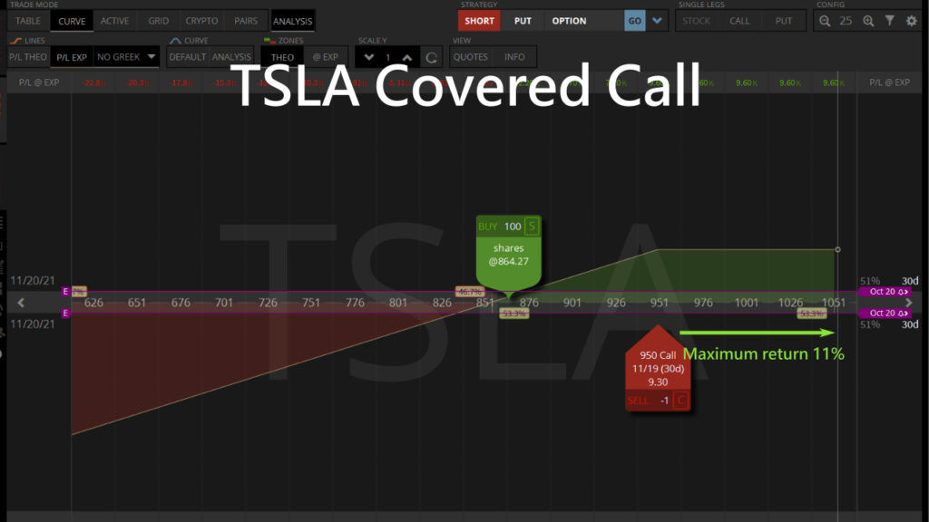 tsla covered call