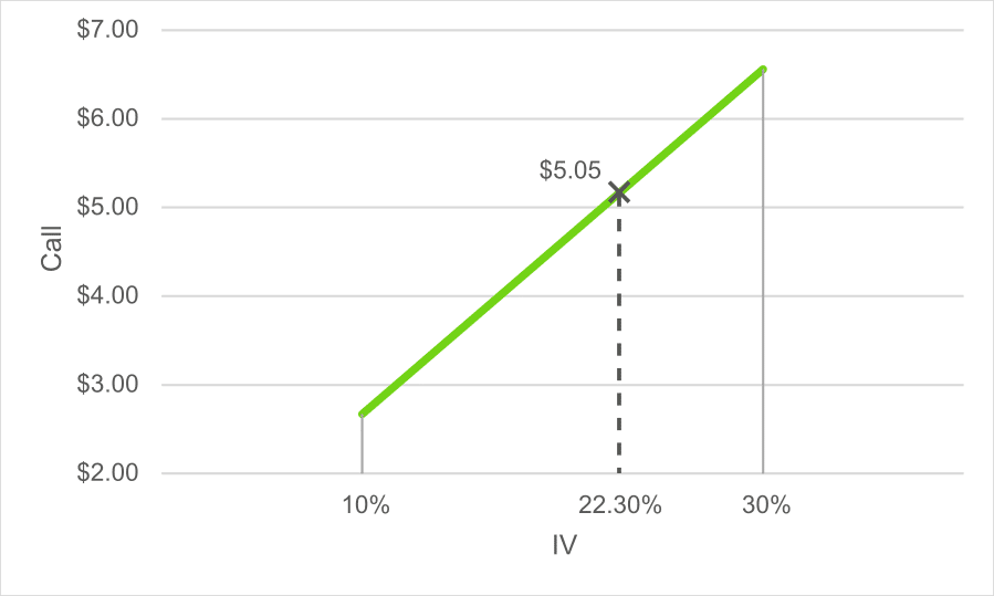 What Kind Of Share Price Volatility Should You Expect For KappAhl AB (publ)  (STO:KAHL)?