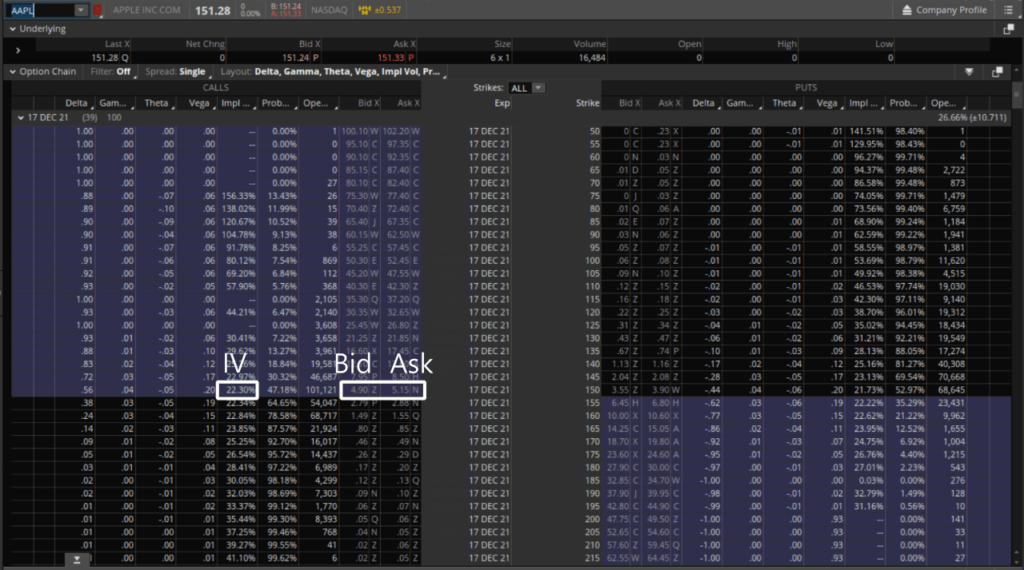 aapl option chain bid ask IV