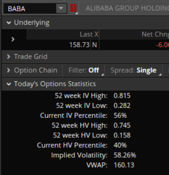 baba options statistics