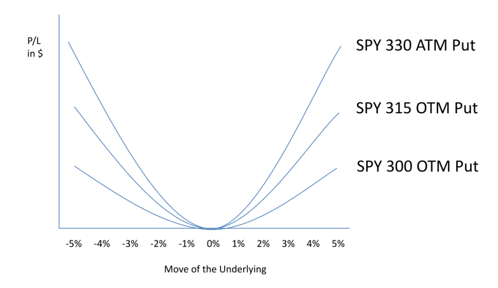 option convexity