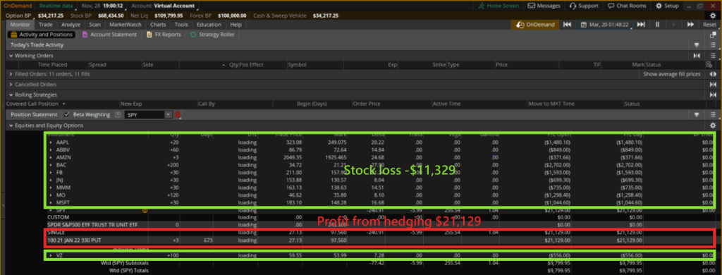 portfolio and hedge after market crash