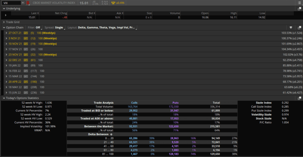 vix options