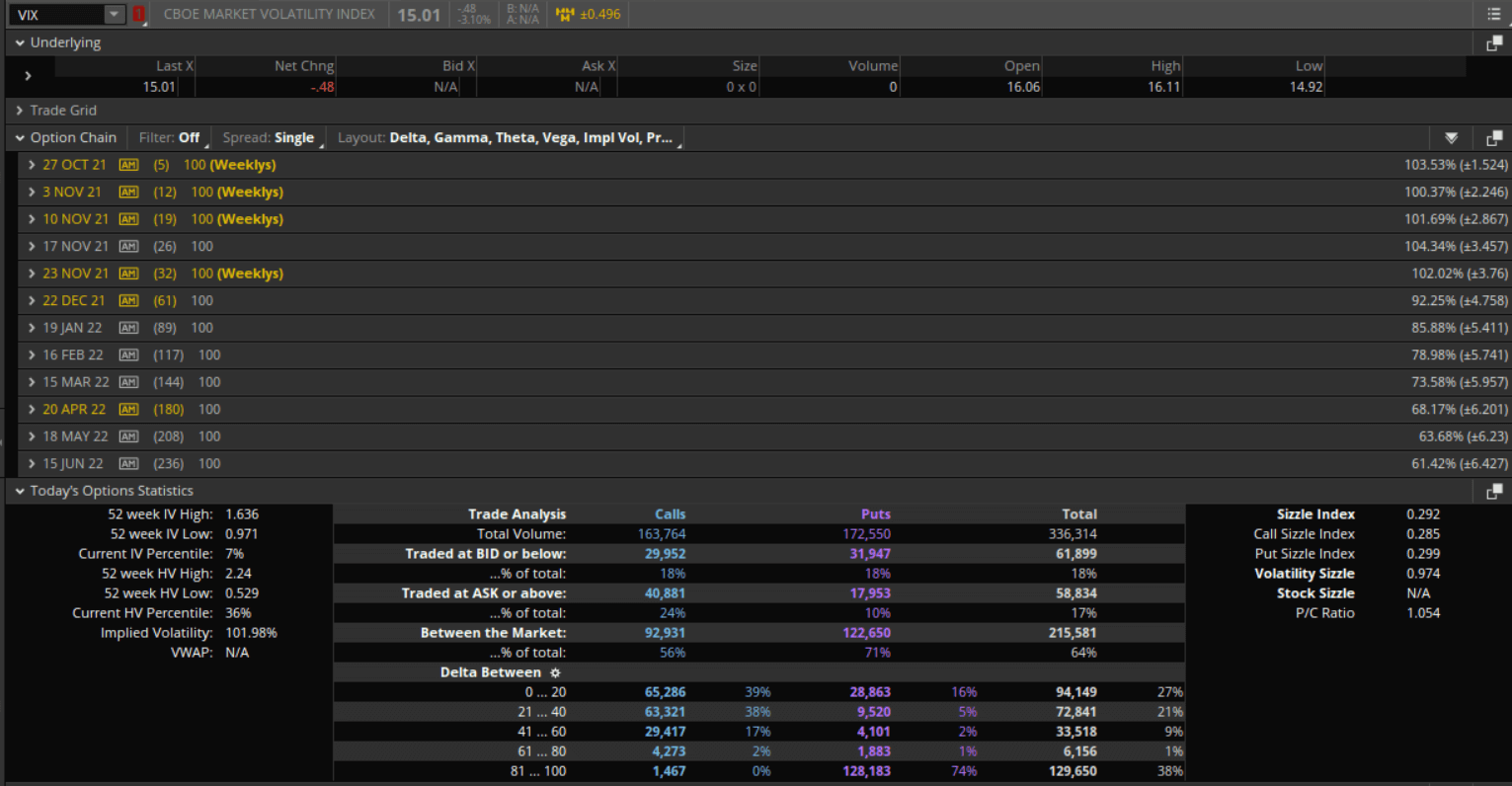 How to Protect Your Portfolio With VIX Hedging SlashTraders