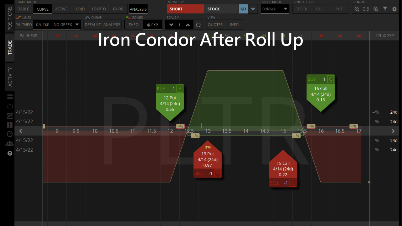 iron condor after roll up