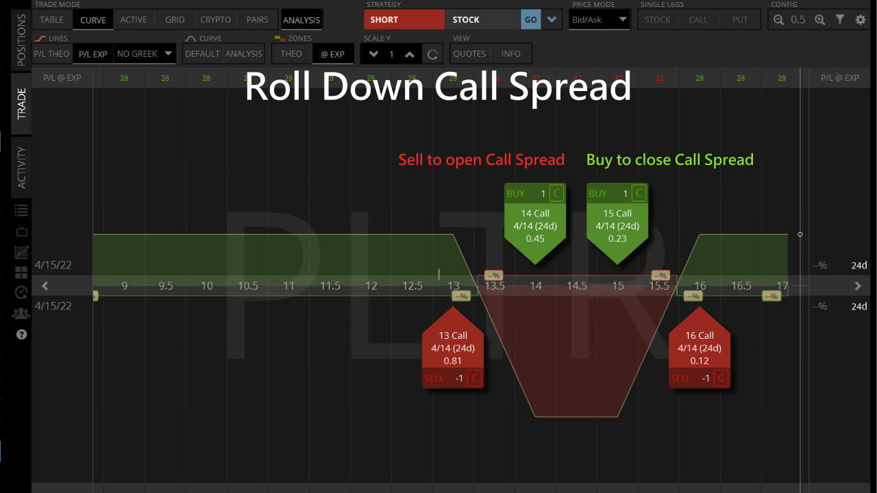 roll down call spread