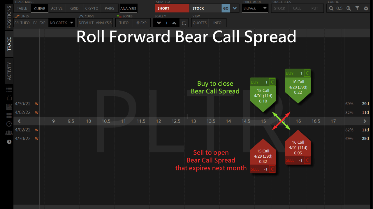 roll forward bear call spread