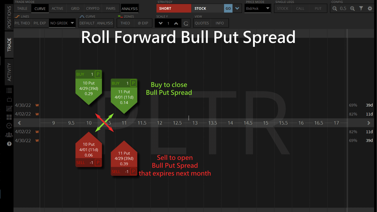 roll forward bull put spread