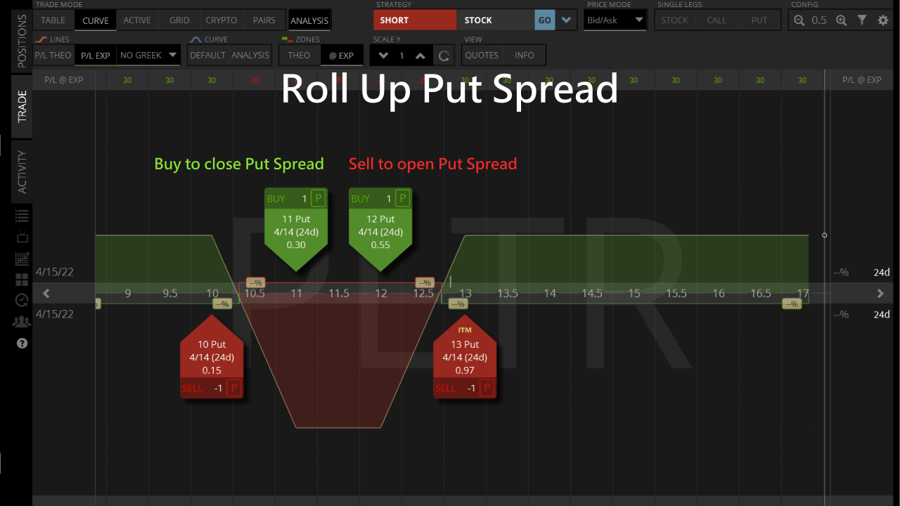roll up put spread