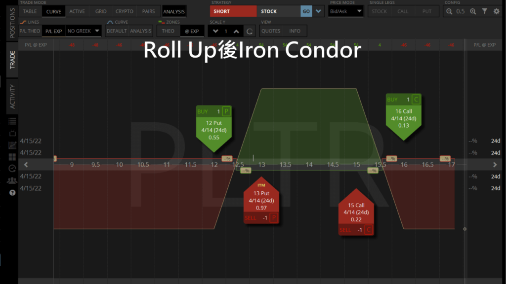 roll up後iron condor