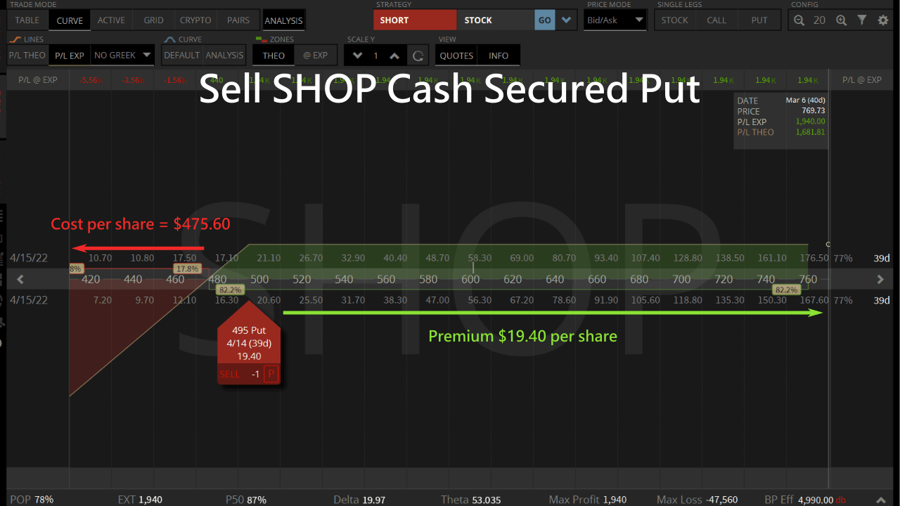 sell shop cash secured put