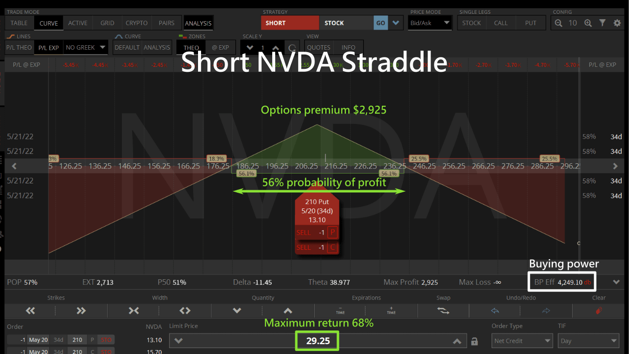 nvda short straddle