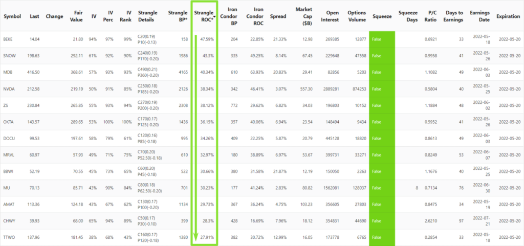 options scanner high strangle roc