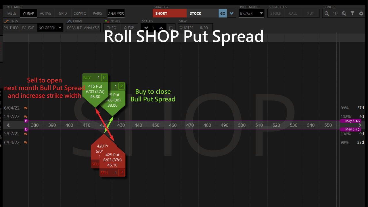 How to Roll Options to Repair Losing Trades - SlashTraders