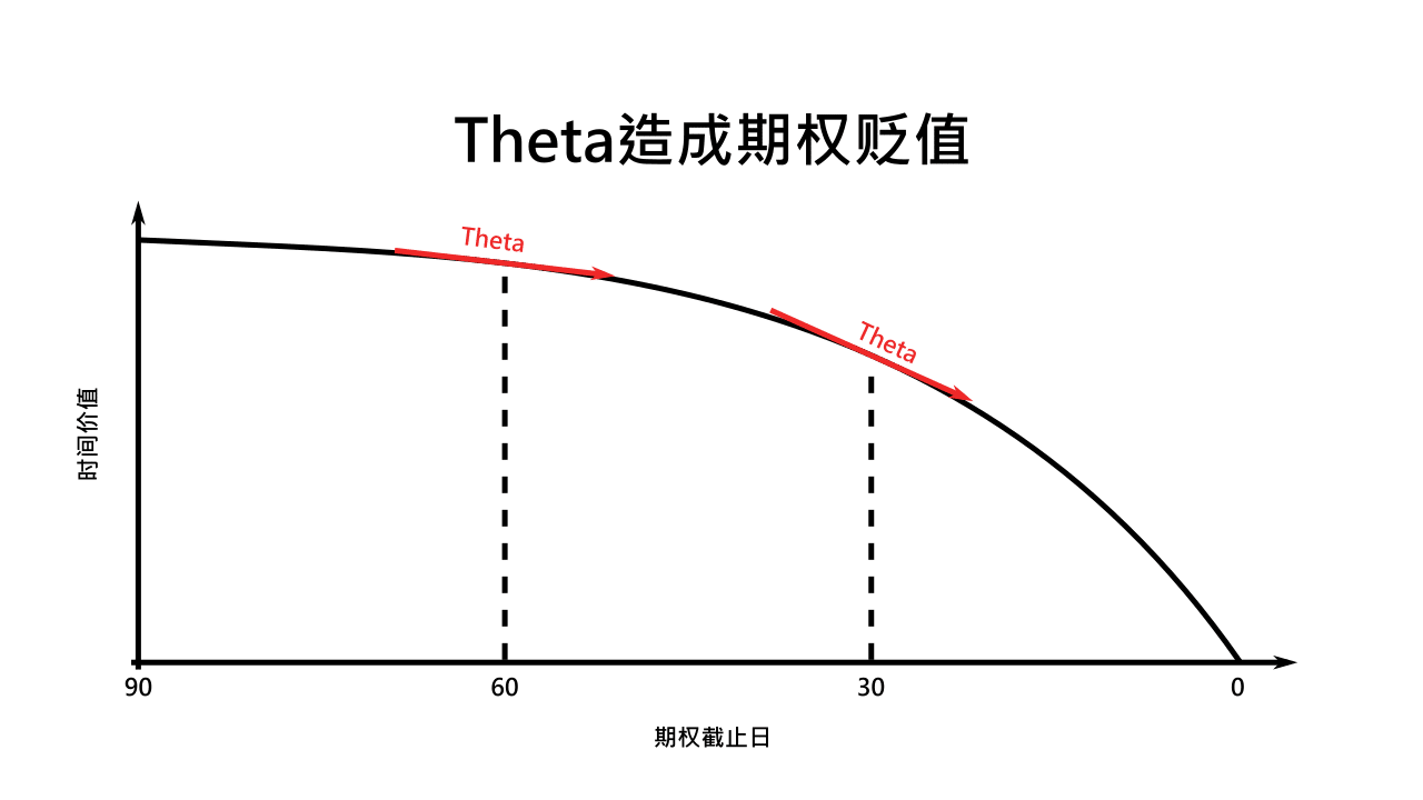 完整玉蜥蜴Jade Lizard期权交易策略- 斜杠投资达人
