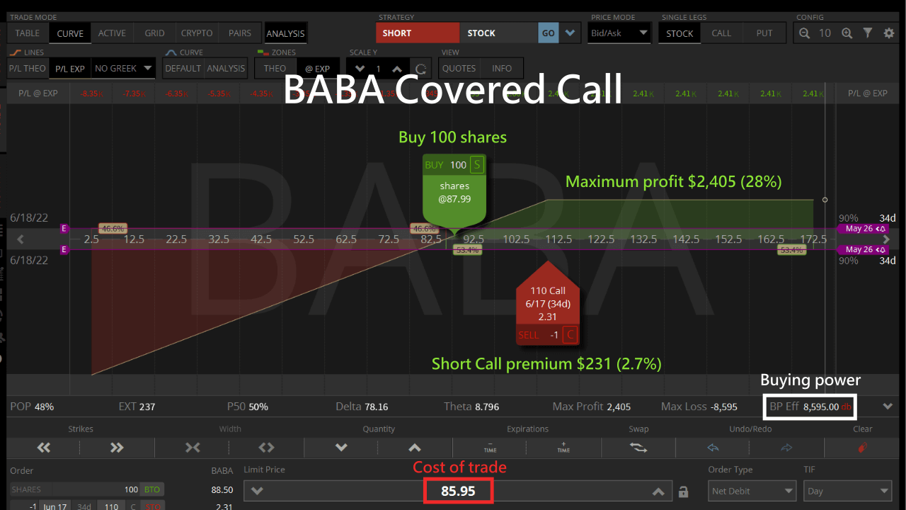 baba covered call