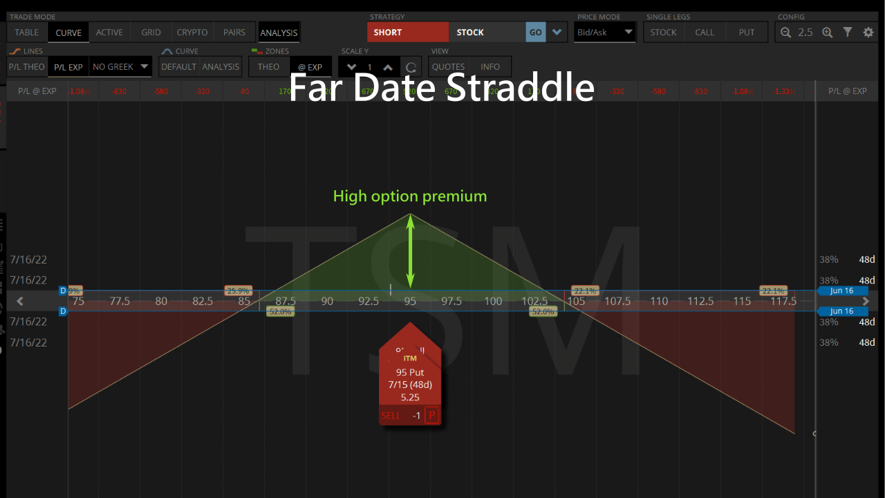 far date straddle