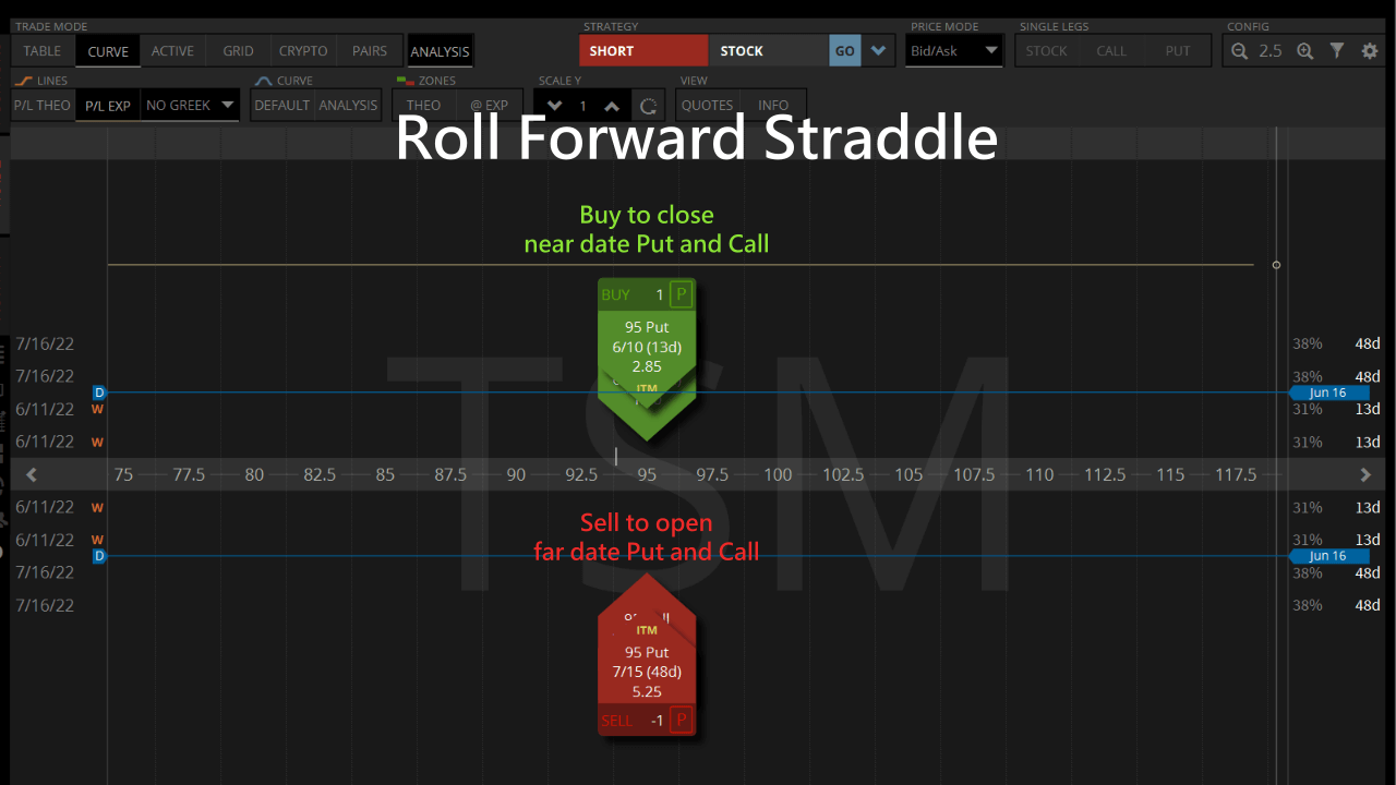 roll straddle