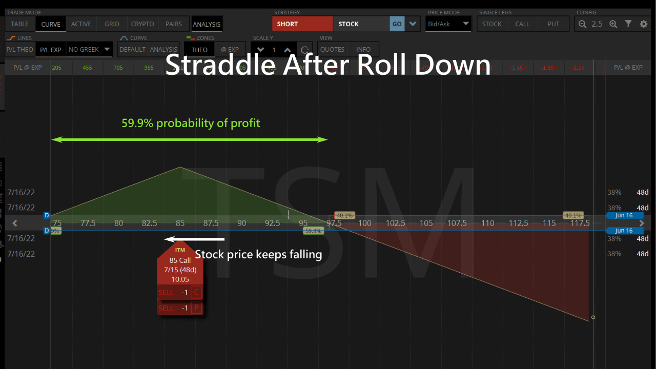 straddle after roll down